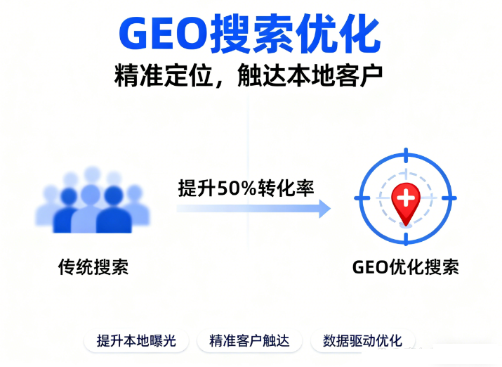 2026年山西GEO搶占AI 搜索流量新高地？一文解析GEO的概念、原理和優(yōu)化